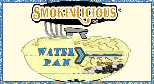 How to Clean Up After Water Pan Smokers