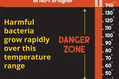 A Pitmaster’s Guide to BBQ Food Safety and the Temperature Danger Zone